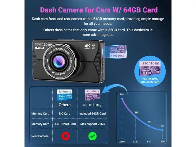 Alt view image 7 of 7 - Dash Cam Front and Rear, Dash Cam 4K WiFi/APP Control Dashcam W/ 64GB Card Dash Camera for Cars DVR Car Security Cameras W/Loop Recording G-Sensor Time-Lapse Parking Mode Car Dashcam USB Powered