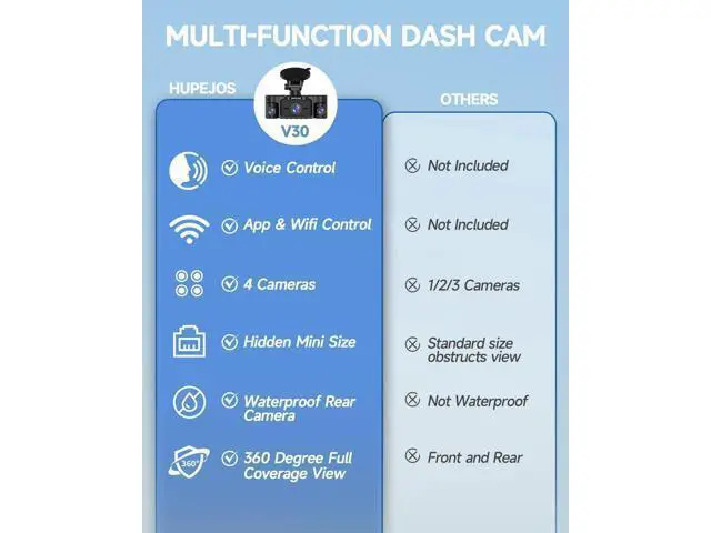 Alt view image 2 of 7 - Dash Cam Front and Rear, 360 Dgree View 4 Channel Dash Camera for Cars 2K FHD, Mini Dashcam Built-in WiFi, Car Camera Free 64GB Card, Voice Control, Night Vision,WDR,24/7 Parking Mode, V30-4CH