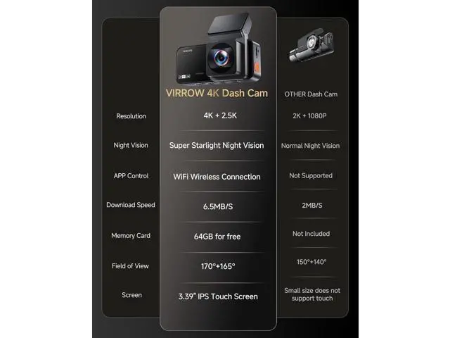 Alt view image 7 of 7 - Dash Cam Front and Rear: 4K+2.5K Dash Camera for Cars with Touch Screen 3.39" - Dashcam with WiFi APP Control 64GB Parking Mode Night Vision Loop Recording Emergency Lock (X5)