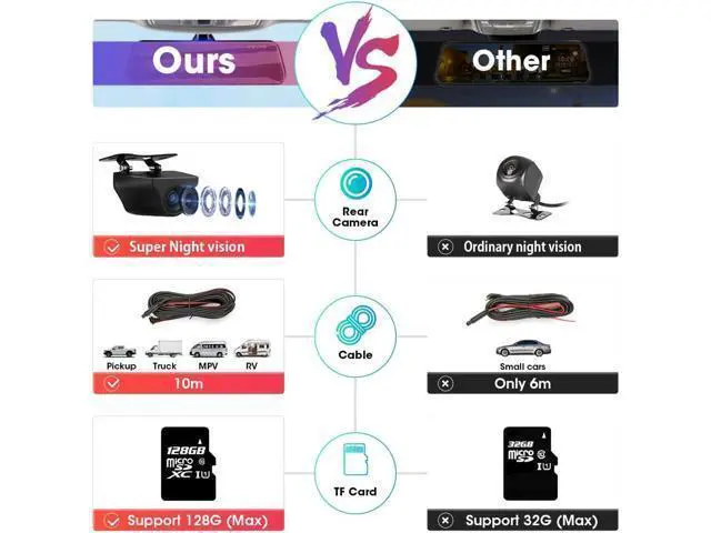 Alt view image 2 of 7 - Upgraded 10'' Rear View Mirror Camera Mirror Dash Cam Front and Rear 1080P Backup Camera Full Touch Screen w Loop Recording, G-Sensor Night Vision 170° Wide Angle