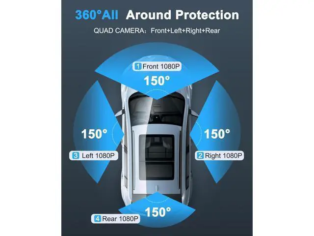 Alt view image 5 of 7 - Dash Cam 4 Channels 360° Front Rear Inside DashCam, 4K Full HD Car Camera with 128G Card, Built-in Wi-Fi GPS, 3.18 IPS Screen, WDR Night Vision, 24H Parking Mode (Z700)
