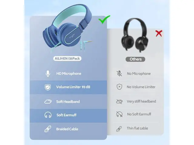Alt view image 5 of 7 - AILIHEN Kids Headphones Bulk 10-Pack for K-12 School Classroom, On-Ear Wired Headset with Microphone for Students Children with 93dB Volume Limited, 3.5mm Jack for Chromebooks Tablets Laptop Computer