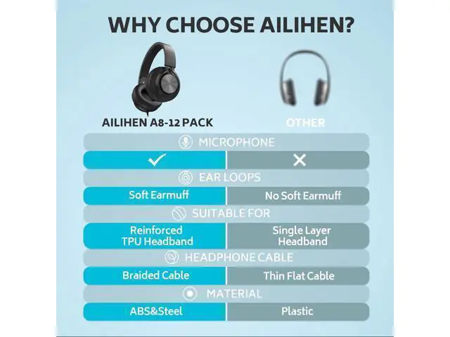 Alt view image 6 of 6 - AILIHEN Headphones Wired 12-Pack Bulk for School Students Kids K-12 ClassroomAdjustable, Foldable, Over-Ear Headsets with Microphone HD Stereo Sound 3.5mm Jack for Chromebook, Laptop (Black)