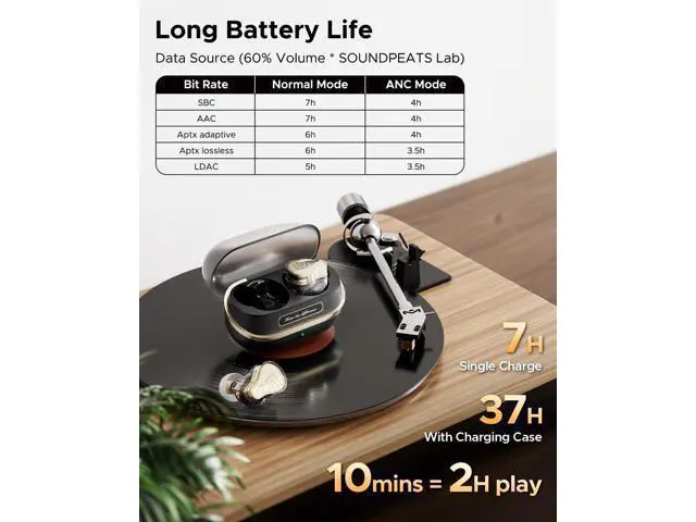 Alt view image 5 of 7 - SoundPEATS H3 Hi-Res Wireless Bluetooth Headphones with LDAC, aptX Lossless, Triple Units (1DD+2BA), 55dB Active Noise Cancellation, 6 AI Microphones, Transparent Mode, BT5.4, APP, 37H, IPX5