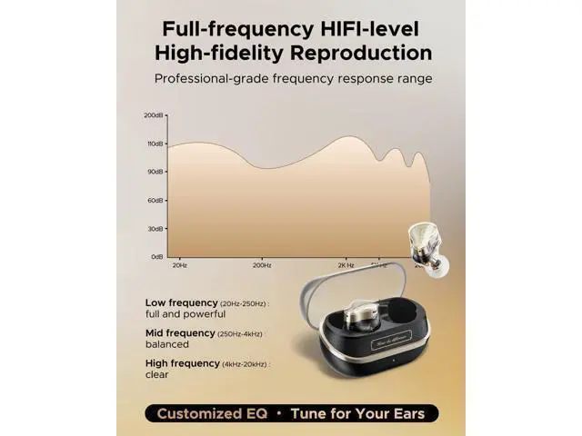 Alt view image 4 of 7 - SoundPEATS H3 Hi-Res Wireless Bluetooth Headphones with LDAC, aptX Lossless, Triple Units (1DD+2BA), 55dB Active Noise Cancellation, 6 AI Microphones, Transparent Mode, BT5.4, APP, 37H, IPX5