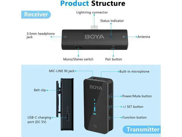 Alt view image 7 of 7 - BOYA Wireless Lavalier Microphone for iPhone - Plug Play MFi Lightning Microphone with Charging Case, Mono/Stereo Clip on Lapel Mic for Video Recording, YouTube, Vlogging, Live Streaming