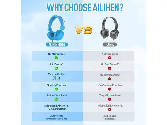 Alt view image 5 of 7 - AILIHEN Classroom Headphones Kids 10-Pack for School Student K-12, On-Ear Premium Bulk Wired Headset with Mic, 85dB Volume Limited & SharePort, 3.5mm Jack for Chromebook, Computer, Laptop (Multicolor)
