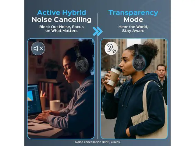 Alt view image 3 of 7 - TREBLAB Z7-Pro Wireless Headphones Noise Cancelling, Hybrid Active ANC Over-Ear Bluetooth 5.3 Headphones, 100% ANC, 3038H Playtime, 65ms Gaming Mode, Multipoint, Carrying Case