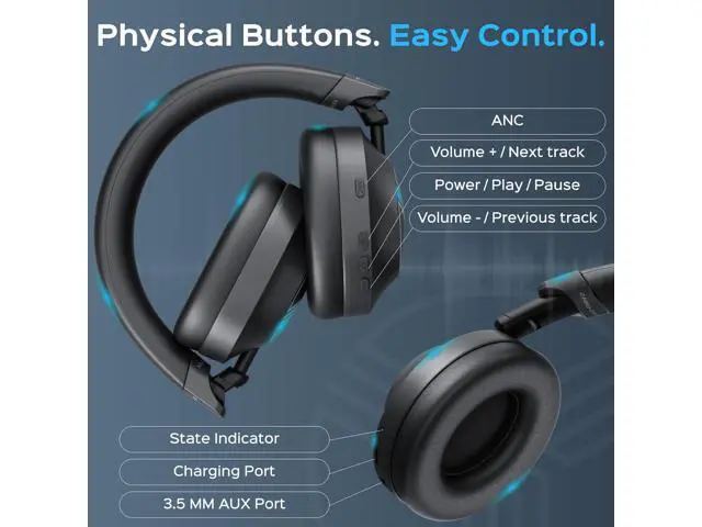 Alt view image 6 of 7 - TREBLAB Z7-Pro Wireless Headphones Noise Cancelling, Hybrid Active ANC Over-Ear Bluetooth 5.3 Headphones, 100% ANC, 3038H Playtime, 65ms Gaming Mode, Multipoint, Carrying Case