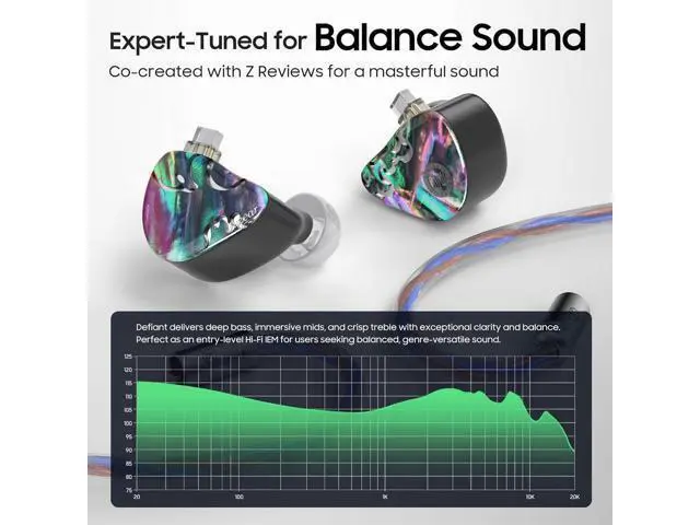 Alt view image 3 of 7 - HiFiGo IEMs Juzear x Z Reviews Defiant in Ear Monitor, 1DD +3BA Hybrid Drivers Earphone, HiFi Wired Gaming IEM Earbuds with Detachable Cable for Musician Audiophile Gamer (Rainbow)