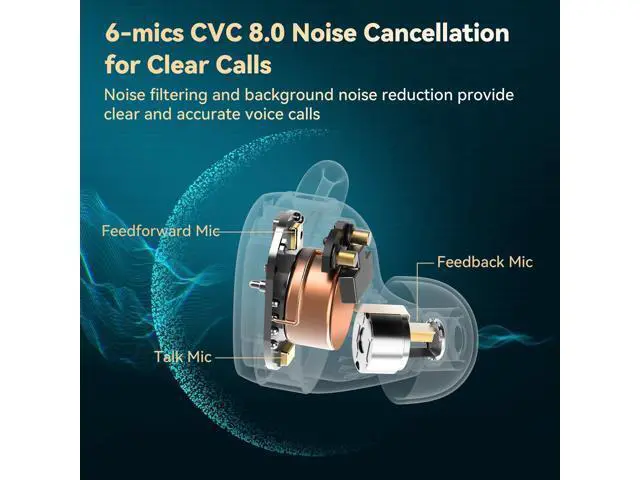 Alt view image 5 of 7 - EarFun Free Pro 3 Noise Cancelling Wireless Earbuds, Hi-Res Sound, Snapdragon Sound with Qualcomm aptX Adaptive, 6 Mics ENC, Bluetooth 5.3 Earbuds, Multipoint Connection, Custom App, Wireless Charge