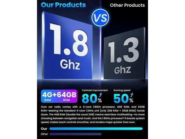 Alt view image 7 of 7 - 4G RAM +64G ROM Android 13 Car Radio for Dodge RAM 1500 2500 2013-2018: 1280 * 800P IPS Touchscreen Replacement Car Stereo with Carplay Android Auto 5G WiFi Bluetooth Backup Camera GPS FM SWC