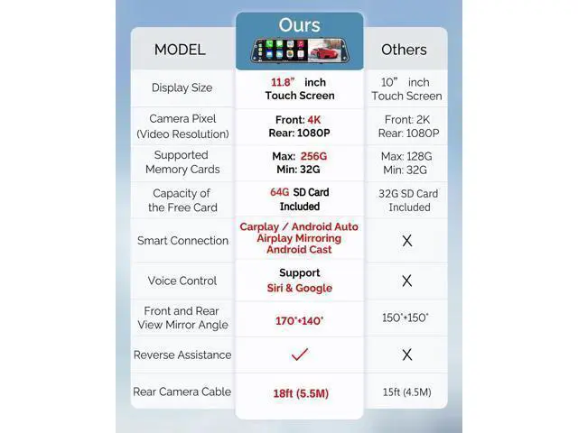 Alt view image 2 of 7 - 4K Rear View Mirror Camera with Carplay&Android Auto,12" Mirror Dash Cam Front and Rear with Voice Control for Cars&Trucks,Smart Touch Screen,64GB Card Included/Loop Record/Reverse Assist