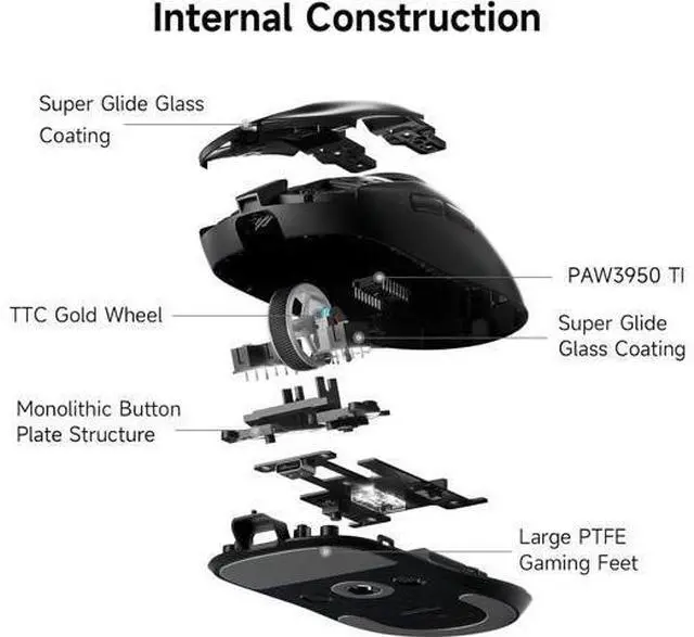 Alt view image 5 of 7 - MCHOSE A7 V2 Ultra Wireless Gaming Mouse for Esports 59 g, PAW3950 TI, 42K DPI, TOPSPEED Dual 8K Polling Rate, 130 Hour Battery Life PC/Mac White