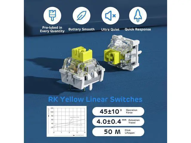 Alt view image 6 of 7 - RK ROYAL KLUDGE RK96 RGB Limited Ed, 90% 96 Keys Wireless Triple Mode BT5.0/2.4G/USB-C Hot Swappable Mechanical Keyboard w/Wrist Rest, Software Support & Massive Battery, RK Yellow Switch