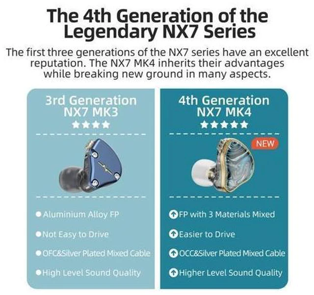 Alt view image 3 of 7 - NX7 MK4 in Ear Monitor, 7 Driver Earbuds HiFi Bass Noise Isolation Earphones, Replaceable Tuning Filters, Gaming Earbuds Comfortable Headphones for Musicians (3.5mm 0.78 2PIN)