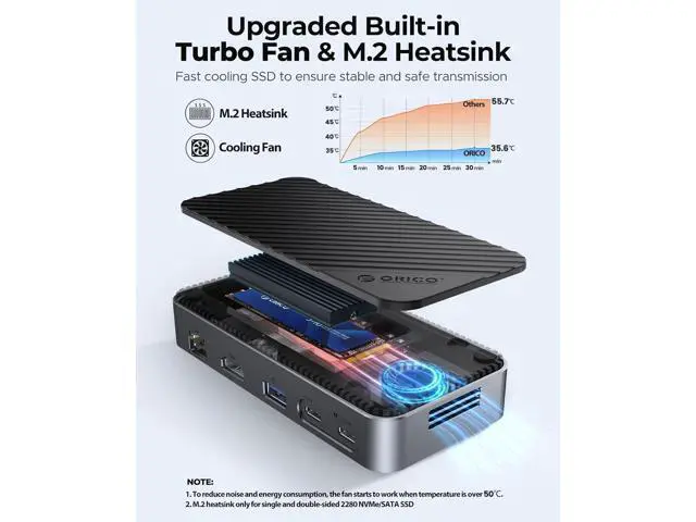 Alt view image 3 of 7 - USB C Hub with M.2 SSD Enclosure, New Upgrade ORICO 10-in-1 USB-C Docking Station with Built in fan, 10Gbps USB 3.2 Gen2 M.2 NVMe SSD Reader, Support 4K@60Hz HDMI, 100W PD, Ethernet, SD/TF - DPM2P9-V1