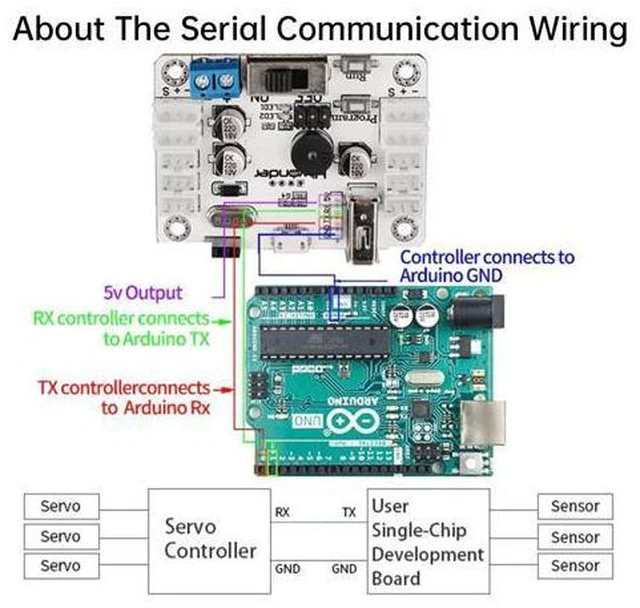 Alt view image 7 of 7 - Serial Bus servo Controller with 45KG Torque High Voltage Serial Bus Servo