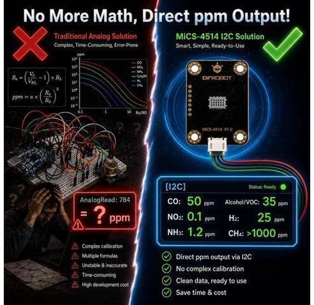Alt view image 3 of 7 - Gravity: MiCS-4514 Multi-Gas Sensor Module for Arduino / ESP32 / Raspberry Pi | I2C MEMS Air Quality Sensor Detects CO NO2 NH3 Alcohol H2 CH4 | Built-in Algorithm ppm Output for DIY IoT Projects