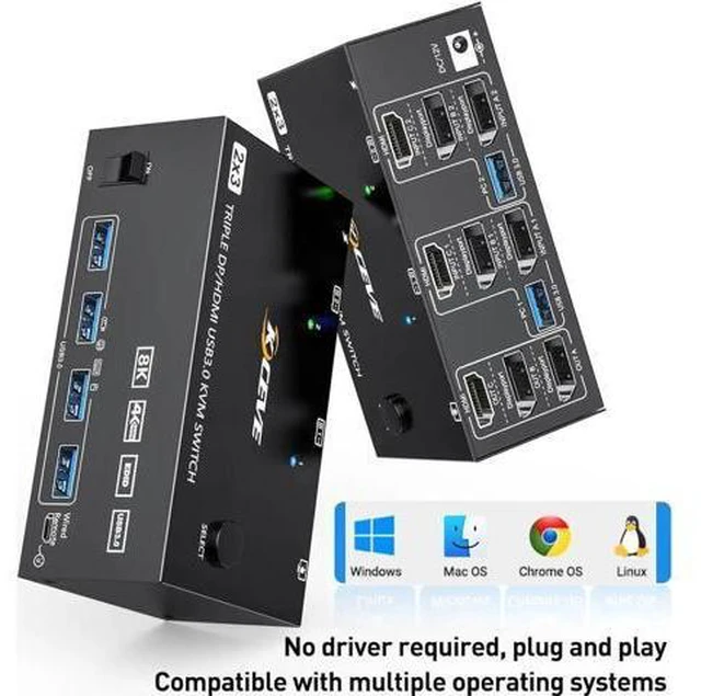 Alt view image 5 of 7 - Triple Monitors KVM Switch HDMI 2 Displayport USB 3.0 KVM Switch 8K@60Hz, 4K@144Hz 3 Monitors 2 Computers KVM with 4 USB 3.0 Ports Included KVM Cables,HD-MI 8K@60Hz/4K@60Hz,DP 8K@30Hz/4K@144Hz