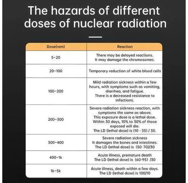 Alt view image 6 of 7 - ND1 Geiger Counter Nuclear Radiation Detector Personal Dosimeter Radioactivity Tester X-ray -ray -ray Rachargeable(ND1)