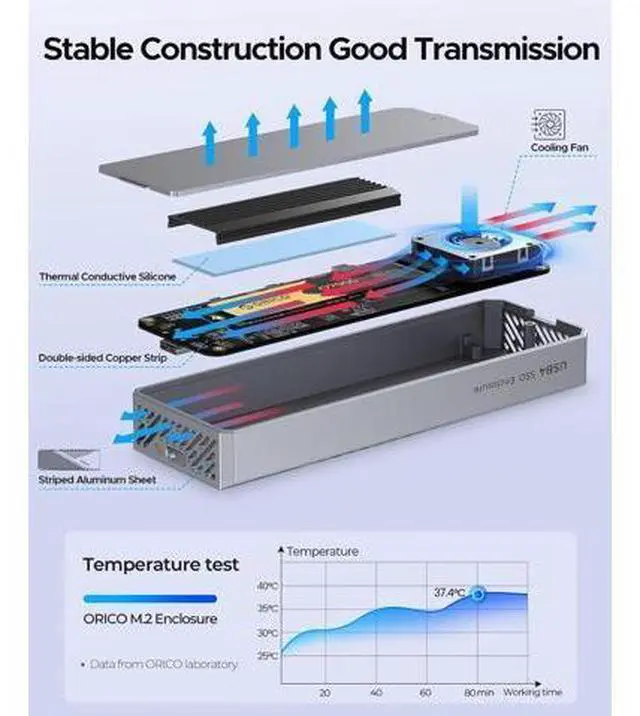 Alt view image 7 of 7 - 40Gbps M.2 NVMe SSD Enclosure with Built-in Cooling Fan, Aluminum External NVMe Case Supports M Key PCIe 4.0 Drive, Compatible with Thunderbolt 3/4, USB4/3.2/3.1/3.0 Interface- CNM2