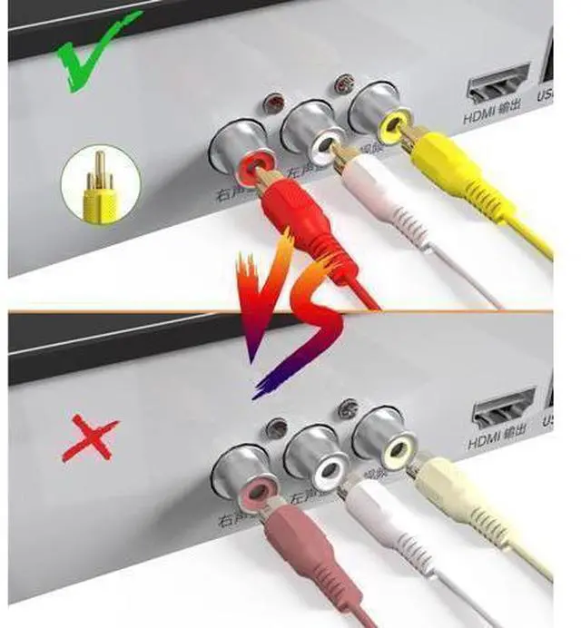 Alt view image 4 of 7 - HDMI to RCA Converter, 1080P 5ft HDMI Male Goldplated to 3-RCA Video Audio AV Cable Connector Adapter Transmitter for TV HDTV DVD(NO Signal Conversion Function)