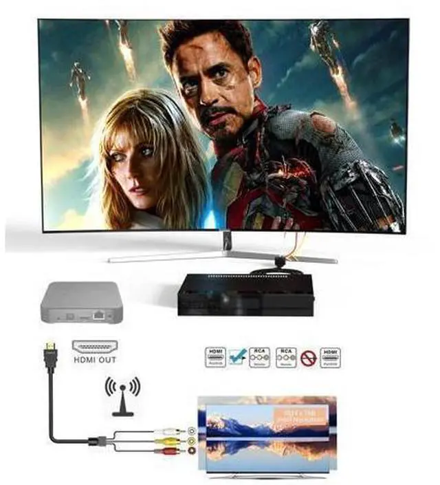 Alt view image 5 of 7 - HDMI to RCA Converter, 1080P 5ft HDMI Male Goldplated to 3-RCA Video Audio AV Cable Connector Adapter Transmitter for TV HDTV DVD(NO Signal Conversion Function)