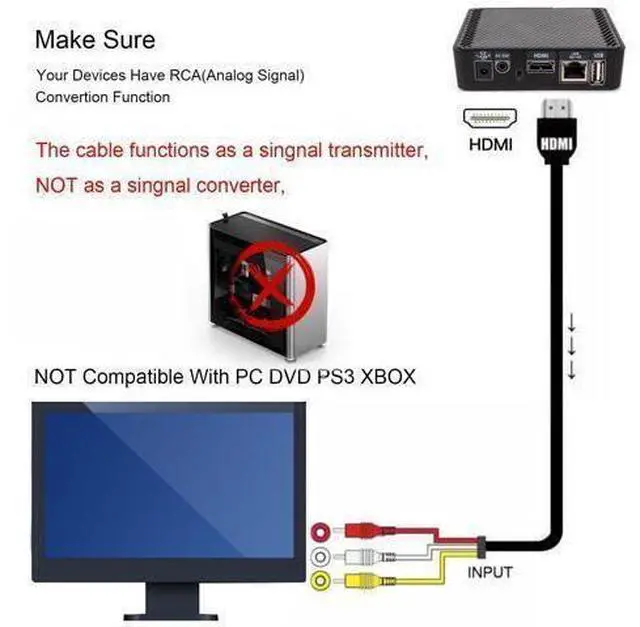Alt view image 7 of 7 - HDMI to RCA Converter, 1080P 5ft HDMI Male Goldplated to 3-RCA Video Audio AV Cable Connector Adapter Transmitter for TV HDTV DVD(NO Signal Conversion Function)