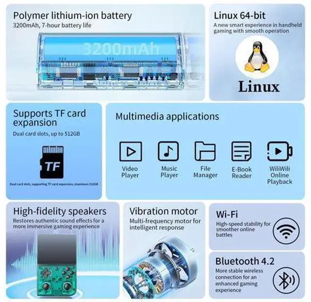 Alt view image 5 of 7 - RG35XX Pro Handheld Game Consoles RG35XXPro Retro Gaming Console with 64GB Card 4353 Games Video Game Console Pocket Arcade Support 30+ Simulators WiFi Bluetooth HD Output Transparent Teal