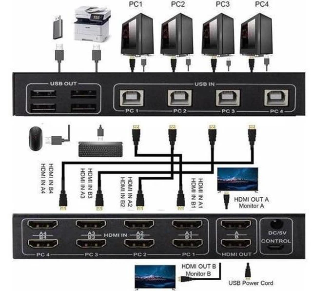 Alt view image 2 of 6 - Dual monitor HDMI KVM Switch 4 port USB HDMI KVM Switch 4K 60Hz KVM HDMI 2.0 Switch Switcher for PC monitor mouse keyboard share