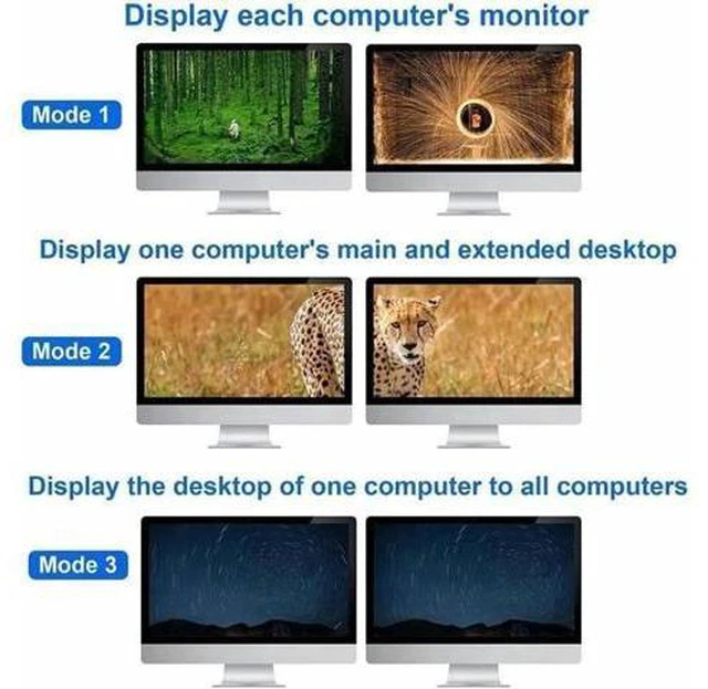 Alt view image 4 of 6 - Dual monitor HDMI KVM Switch 4 port USB HDMI KVM Switch 4K 60Hz KVM HDMI 2.0 Switch Switcher for PC monitor mouse keyboard share