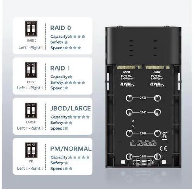 Alt view image 3 of 6 - NVMe RAID Enclosure Dual Bay M.2 PCIe NVMe SSD Reader with RAID 0/1/PM/JBOD, USB 3.2 GEN2x2 Type-C 20Gbps Speed, 16TB Capacity (K2022R)