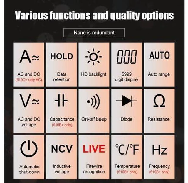 Alt view image 3 of 7 - 610B+ 610C+ 1000V 1000A Digital Clamp Meter 3999 Counts VFC True RMS NCV Live Flashlight clamp multimeter(Victor 610B+)
