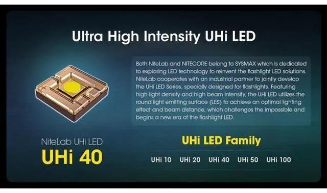 Alt view image 4 of 7 - MH12 Pro Tactical Flashlight, 3300 Lumen high Lumen USB-C Rechargeable Long Throw Compact EDC Duty Light with Holster and Lumentac Organizer