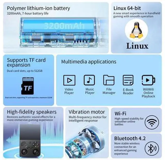 Alt view image 5 of 7 - RG35XX Pro Handheld Game Consoles RG35XXPro Retro Gaming Console with 64GB 4353 Games Card Video Game Console Portable Pocket Arcade Support 30+ Simulators WiFi Bluetooth HD Output Black