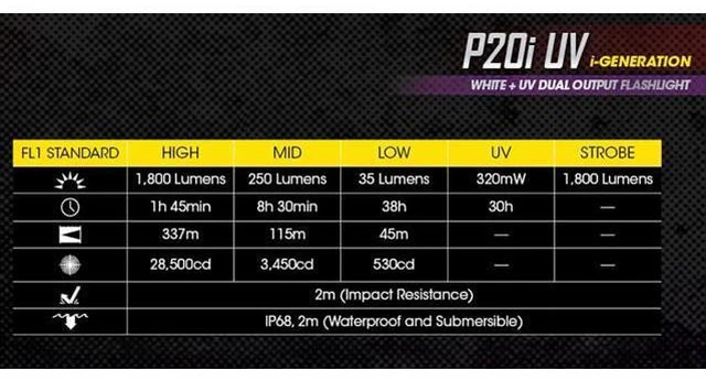 Alt view image 6 of 6 - P20i UV 1800 Lumen USB-C Rechargeable Tactical Flashlight with UV Ultraviolet Black Light and LumenTac Organizer