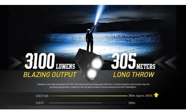 Alt view image 5 of 7 - EDC27 UHi Flat EDC Flashlight, 3100 Lumen, USB-C Rechargeable, High Lumen Slim with Digital Display Sticker