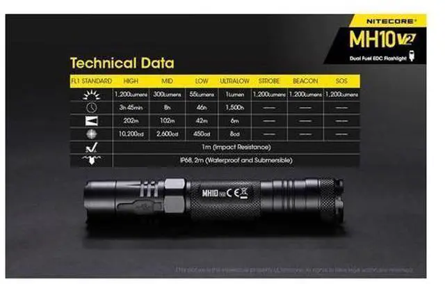 Alt view image 6 of 7 - MH10 v2 Rechargeable Flashlight, 1200 Lumen LED USB-C Fast Charging Side Switch Compact for EDC Pocket Carry with LumenTac Organizer