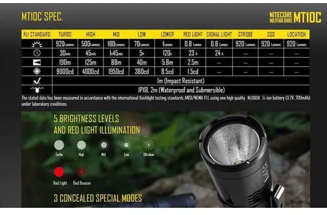 Alt view image 6 of 6 - MT10C 920 Lumen ARC Rail Tactical Helmet Light, Rechargeable and Rotary with Red Light