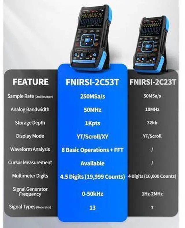 Alt view image 2 of 7 - 2C53T Upgraded Handheld Oscilloscope, 50MHz Bandwidth, 250MS/s Sampling Rate, 20000 Counts, 3IN1 Digital Oscilloscope Multimeter DDS Generator, Voltage, Current, Capacitor, Resistor, Diode Test