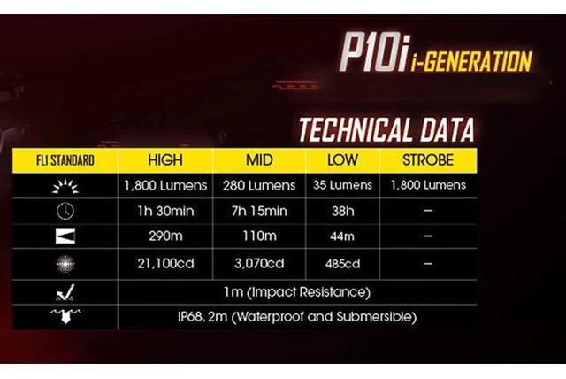 Alt view image 6 of 6 - P10i 1800 Lumen USB-C Rechargeable Tactical Flashlight, Strobe Ready with LumenTac Organizer