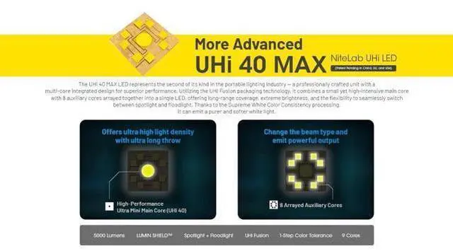Alt view image 7 of 7 - EDC35 5000 Lumen EDC Flashlight, USB-C Rechargeable, High Power Super Bright Sticker for Everyday Carry