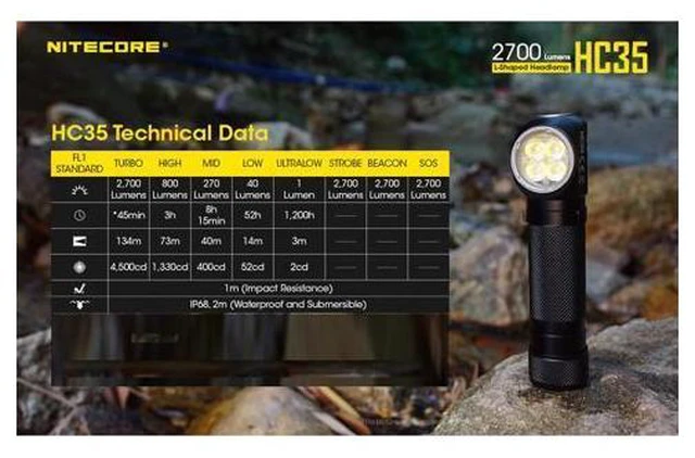 Alt view image 5 of 6 - HC35 Rechargeable Headlamp, 2700 Lumen Super Bright for Running Hiking Hunting and Hard Hat, Detachable as L-Shape Flashlight with LumenTac Organizer