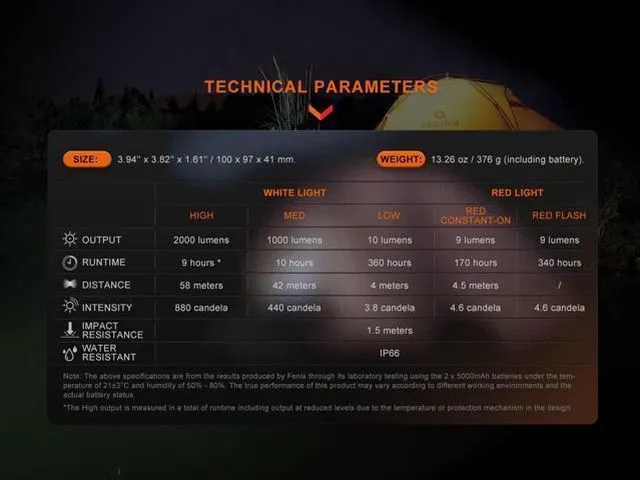 Alt view image 7 of 7 - CL28R 2000 Lumen 2-in-1 Camping Lantern and Portable Work Light, USB-C Rechargeable, Continuous Brightness and Color Temperature Adjustment