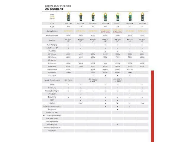 Alt view image 4 of 6 - MS2000G MS2001/C MS2006B MS2008 MS2009A/C Digital Clamp Meter Current Pliers Voltage Circuit Tester Pincers Multimeter Homeheld Professional Electrical Tool(MS2008B)