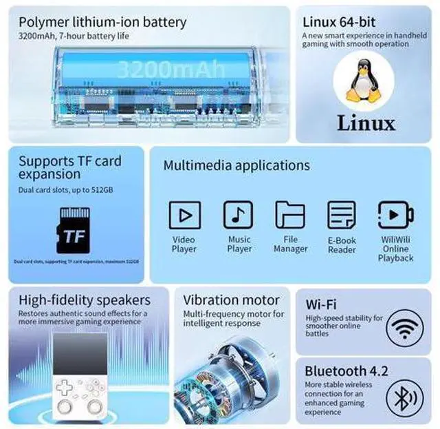 Alt view image 4 of 7 - Anbernic RG35XX Pro Retro Handheld Game Console , RG 35XXPro Support HDMI TV Output 5G WiFi Bluetooth 4.2 , 3.5 Inch IPS Screen Linux System Preloaded 4353 Games 3200mAh Battery(White-New)