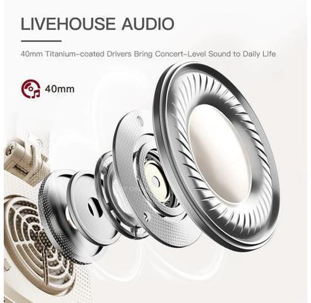 Alt view image 4 of 7 - E2 Bluetooth On-Ear Headphones, Wireless Foldable Headset with 90H Playtime, 40mm Drivers, Deep Bass, 3D Spatial Sound, Built-in Mic (Offwhite)
