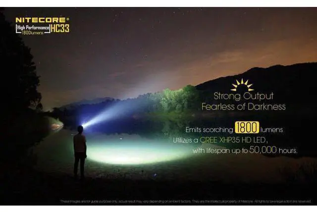 Alt view image 6 of 7 - HC33 1800 Lumen Versatile L-Shaped LED Headlamp with a 2-Channel USB Smart Charger Set