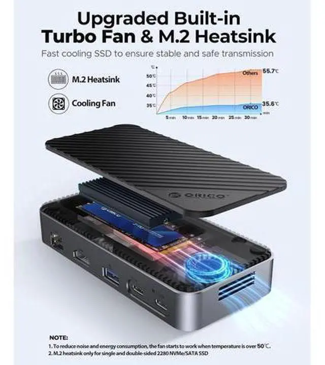 Alt view image 2 of 7 - 10-in-1 USB C HUB with SSD Enclosure Built-in Cooling Fan with NVMe/SATA, HDMI 4K@60Hz,10Gbps/5Gbps USBA/C, Gigabit Ethernet, SD/TF 3.0 Ports, Compatible with Windows/Mac/Dell/HP